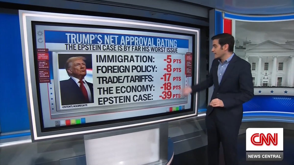 On everything that matters, Trump has failed you.