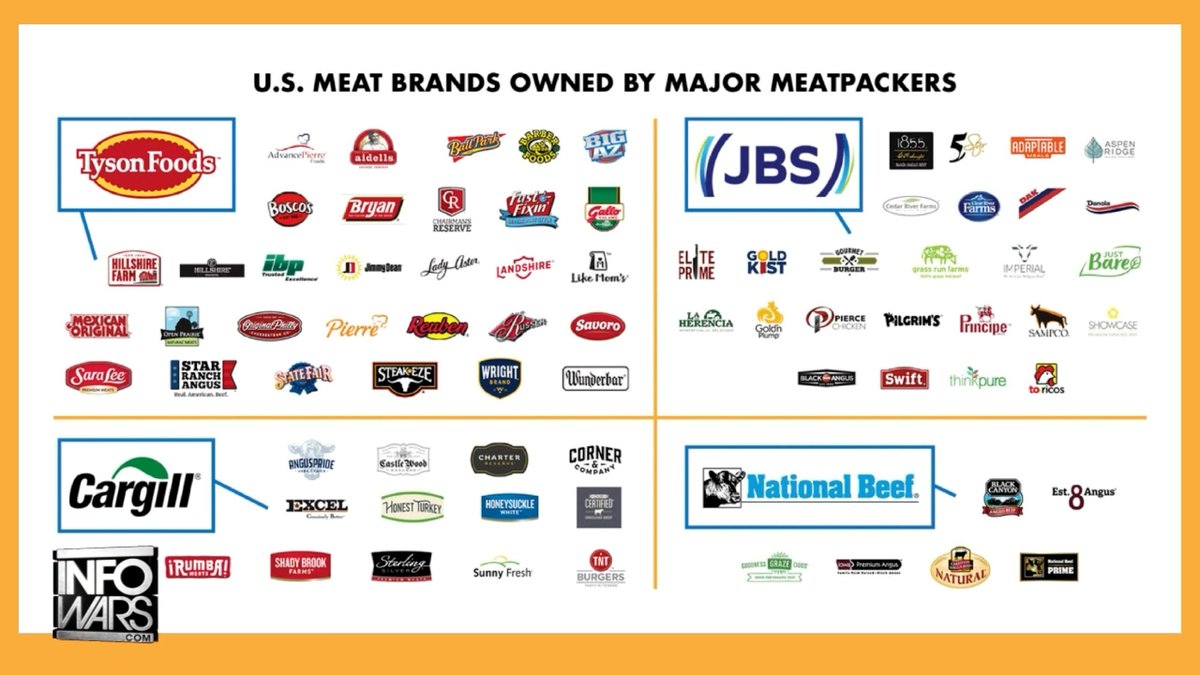 🐂BREAKING: President Trump Takes On The Meat Packer Mafia Raping American Beef / Meat Consumers! In This Key Report Alex Jones Does A Deep Dive On How Four Companies In Just 30 Years Have Created A Virtual Monopoly Over Animal Protein, And How The Cartel Is Facing Destruction, Not Just From Trump's Actions, But From Consumers