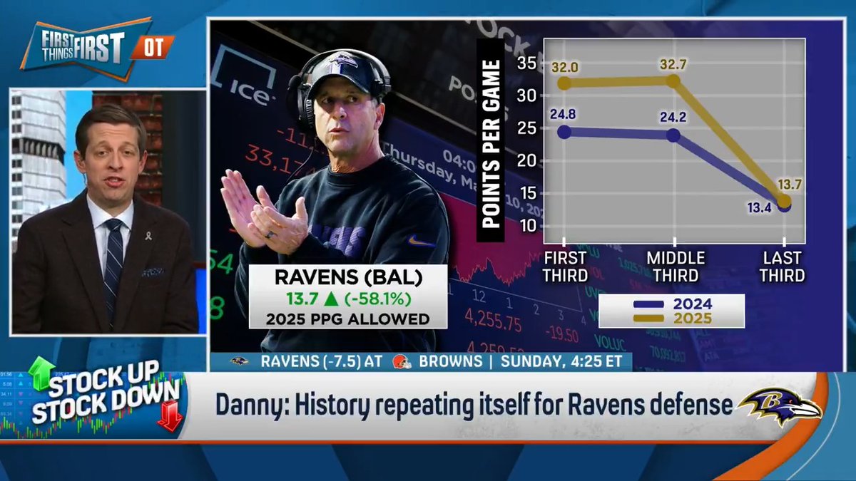 .Danny Parkins is buying stock in the Ravens defense. Here’s why 📈