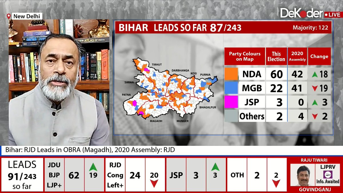 #ResultsWithDeKoder | As per early trends, 2 seats for #PrashantKishor's #JanSuraaj party Yogendra Yadav (Yogendra Yadav), Prannoy Roy & Nidhi Razdan (Nidhi Razdan) DeKode Prashant Kishor - the political outsider who knows every inside trick. Watch: