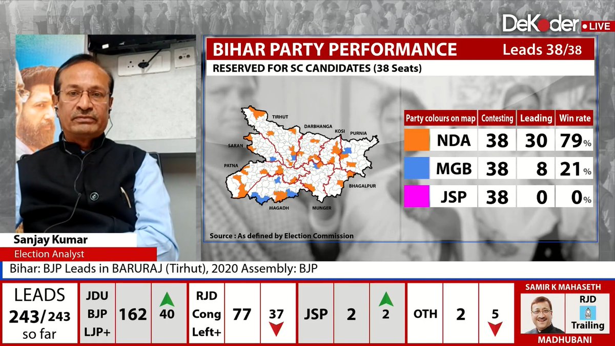 #ResultsWithDeKoder | "Opposition has failed to generate a positive euphoria, a narrative attractive to the non-attached voter - to defeat a formidable alliance such as NDA." Political analyst and psephologist Sanjay Kumar speaks to Nidhi Razdan (Nidhi Razdan) #BiharPolitics