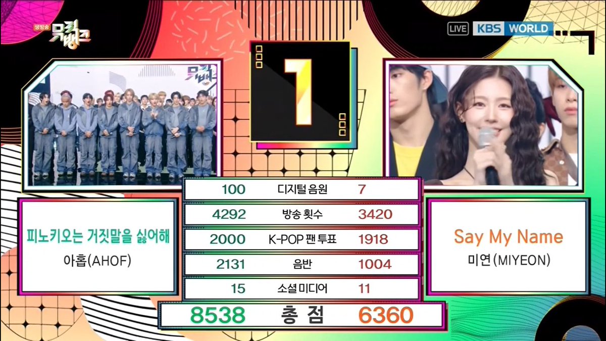 🏆 AHOF took first place on this week's Music Bank, achieving their 3rd win for “Pinocchio (피노키오는 거짓말을 싫어해)” — Congratulations! 🥳 #Pinocchio3rdWin #AHOF6thWin #AHOF #아홉 #피노키오는거짓말을싫어해 (251114)
