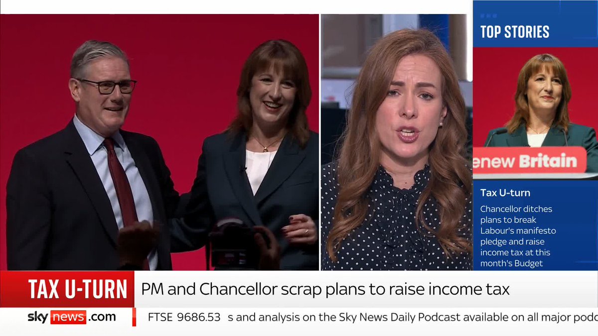 'Rachel Reeves is expecting to have to fill a financial hole of around £30bn' Sky's political correspondent Amanda Akass analyses Labour's U-turn on raising income tax 📺 Sky 501, Virgin 602, Freeview 233 and YouTube