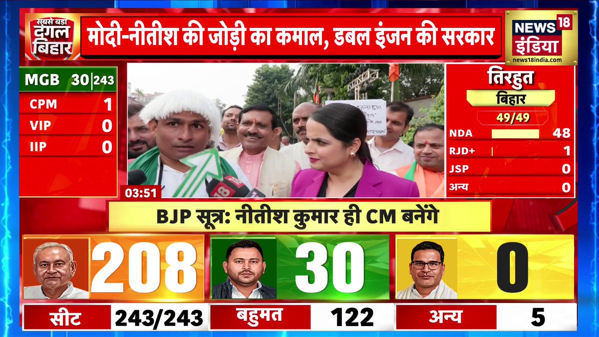 BJP हेडक्वार्टर में फूट-फूटकर रोए लालू यादव? #BiharElection2025 #BiharResult #ResultsWithNews18 Rubika Liyaquat | Amish Devgan