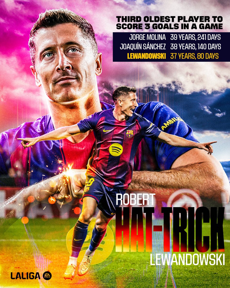 Marcar, marcar y marcar. ⚽ Robert Lewandowski se ha convertido en el tercer jugador más veterano en anotar un Hat-Trick en LALIGA EA SPORTS. LALIGAHighlights | FC Barcelona