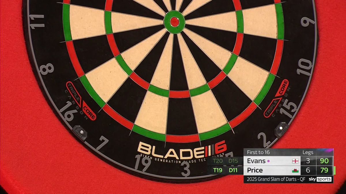 I don’t care what anyone says, Gerwyn Price is box office entertainment and is brilliant for darts The ultimate pantomime villain