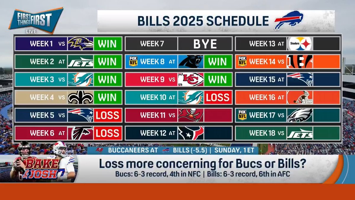 “The Bills lose this game, all bets are off with them. That means, positive or negative, bets are off the board.” nick wright explains why a loss would be wildly concerning for Buffalo: