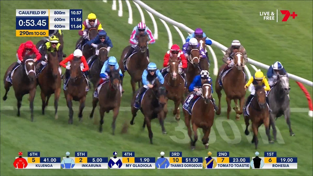 Inkaruna breaks through for a well deserved win in the G3 Thoroughbred Club Stakes! Craig Williams with a double and another Stakes winning 3yo for Anthony & Sam Freedman Racing 👏👏