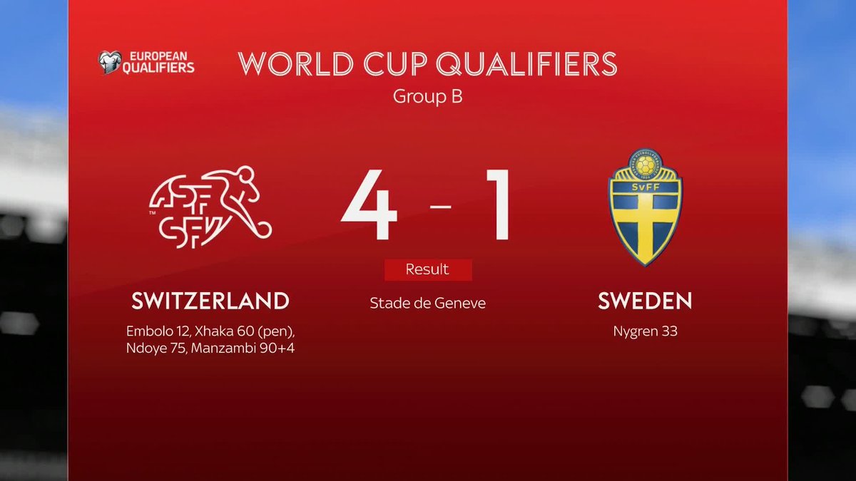 Graham Potter lost his first game as Sweden boss after a heavy 4-1 defeat against Switzerland ๐ธ๐ช Sweden can still qualify for the World Cup through the play-offs after winning their Nations League group.