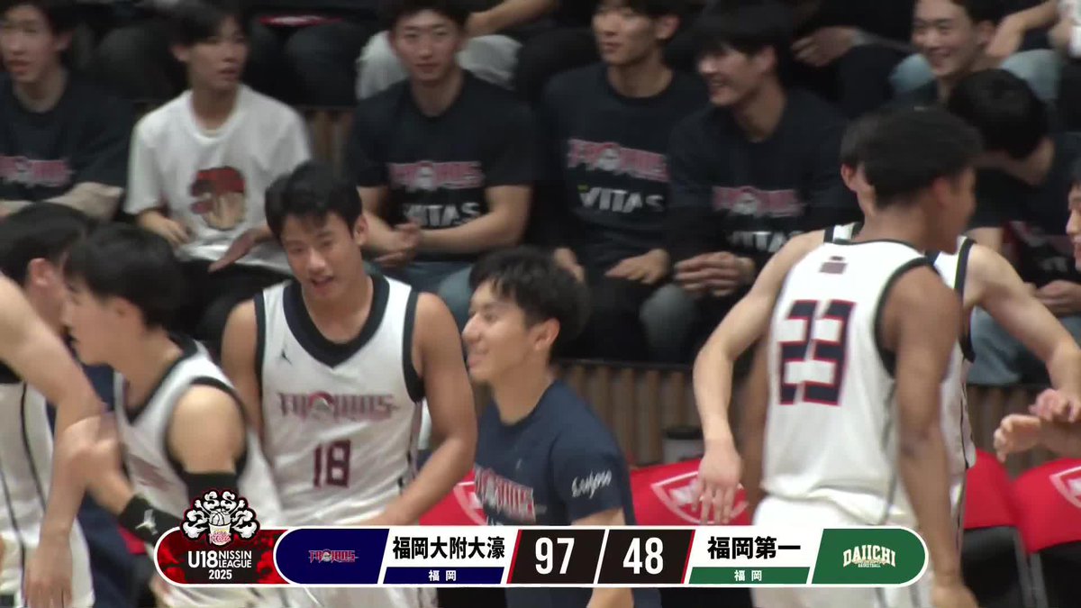 最終戦・福岡対決はウインターカップ県予選のリベンジ達成! 福岡大附大濠が #U18日清食品トップリーグ 2連覇🏆🏆 【試合終了】 福岡大附大濠 97-48 福岡第一 📡大会公式YouTubeで見逃し視聴 #U18日清食品リーグ #高校バスケ