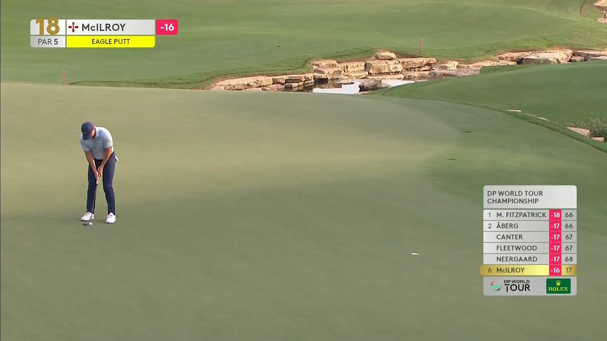 DRAMA AT THE LAST ‼️ McIlroy eagles the final hole to force a play-off with Matt Fitzpatrick 👀