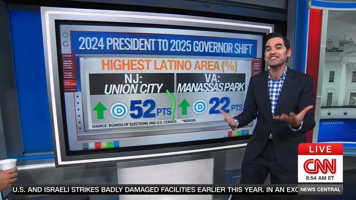 Oh my goodness, Trump's net approval among Latinos is down over 30 points from the beginning of the year. On immigration policy, we see a similar shift away from Trump vs. last year. In heavily Latino areas in 2025, Dems did 20+ points better in NJ/VA than Harris last year.