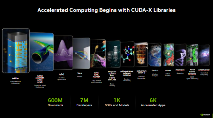 ⚡Over 6000 applications are accelerated by #CUDA, powering breakthroughs in life sciences, material sciences, physics, quantum computing, CFD, and much more. 🌐 With over 7M developers, 600M downloads, and 1,000+ SDKs and models, CUDA-X libraries are the driving force behind innovation, adopted by leading #supercomputing centers worldwide to tackle the toughest computational challenges. #SC25