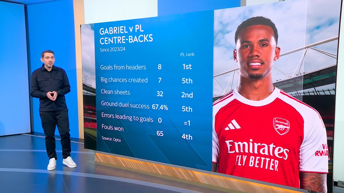 "Absolutely phenomenal" David Reed analyses the importance of Arsenal defender Gabriel, who is an injury doubt to face Spurs after limping off for Brazil against Senegal 🔴