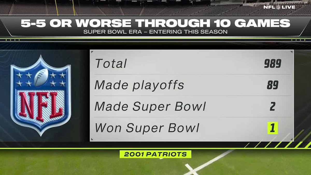 "[The Chiefs] were always better than you at the little things, special teams and penalties. Yesterday, their specials teams was a disaster." Peter Schrager speaks on why the Chiefs have been 0-5 in one score games this season.