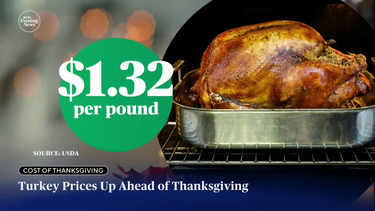 Here’s what consumers can expect this Thanksgiving when it comes to prices.