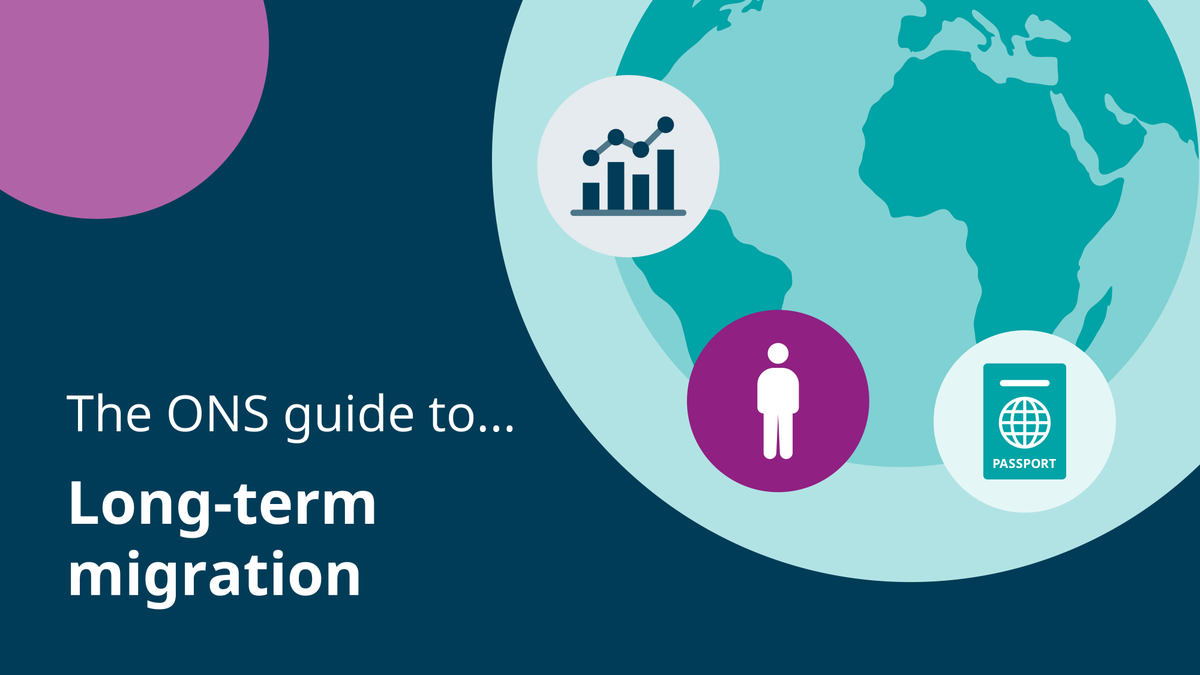 Estimating our population in a changing world is complex, in a new article we look at what long-term international migration is, and how we produce estimates that are as timely and accurate as possible. Watch this short video to find out more ⬇️