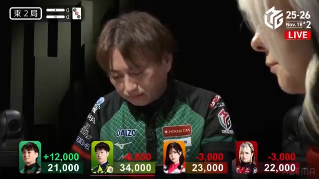 #Mリーグ 2025-26試合ダイジェスト📹 東2局 #HIRO柴田 選手の跳満ツモ！ 柴田選手が平和一盃口赤1のリーチ！ 亜樹選手が仕掛けたホンイツドラ1！ どちらも🀝🀠待ちの引き合いに ここを制したのは柴田選手！ 裏ドラ1枚の3000・6000で一歩抜け出す！ 👇動画タップで今すぐ無料視聴