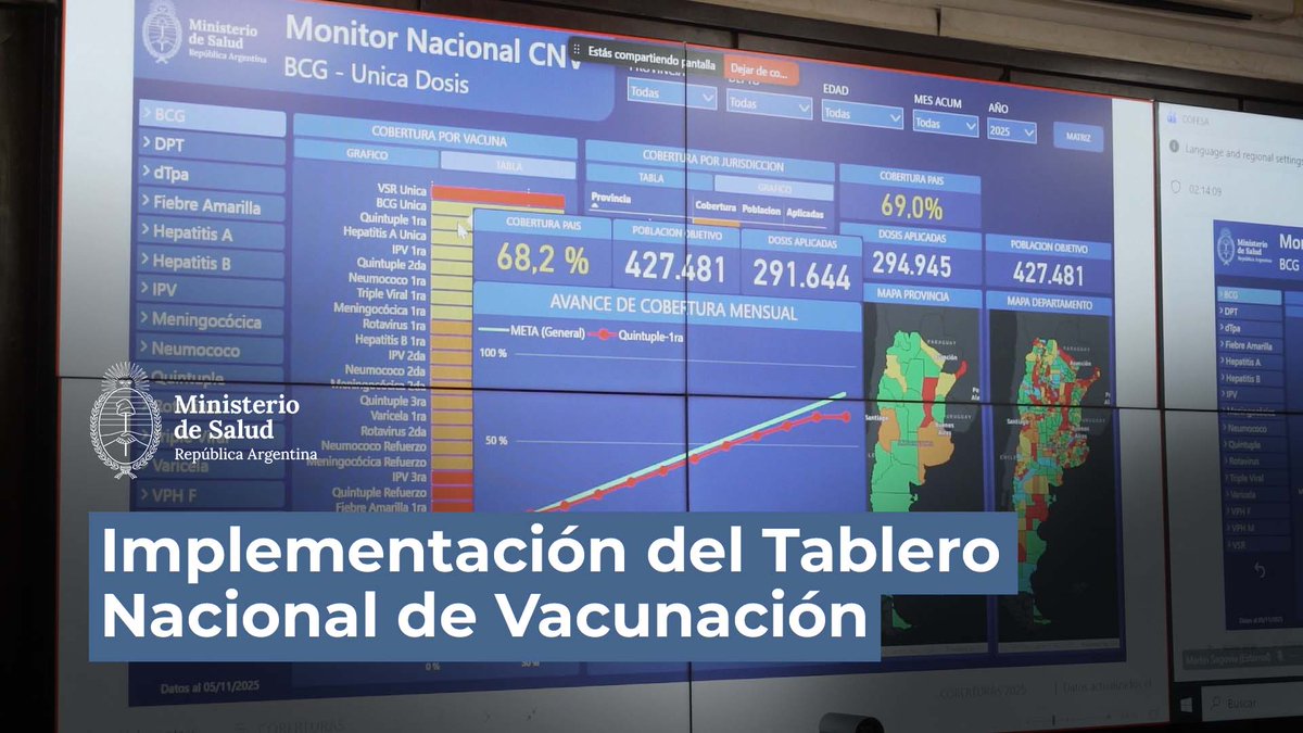 NUEVO TABLERO NACIONAL DE VACUNACIÓN Presentamos una herramienta digital que muestra en tiempo real cómo avanza la vacunación del Calendario Nacional en todo el país. Permite: • Detectar tendencias y orientar acciones. • Analizar coberturas por vacuna, edad y provincia. • Tomar decisiones con datos confiables e integrados. Las vacunas del Calendario Nacional son eficaces, seguras y se usan hace años.