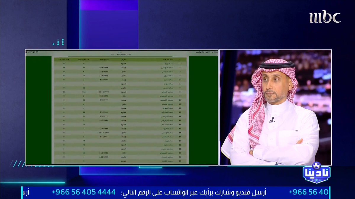 هذا يختصر لك : ليش ماجد عبدالله محد يقدر ينتقده ؟ صوروه لنا بأنه لاعب خارق حتى اللي افضل منه يقدمه على نفسه وعلى سبيل المثال سامي الجابر : متخطي رقم ماجد عبدالله ويرشحه على نفسه 🤷🏻‍♂️