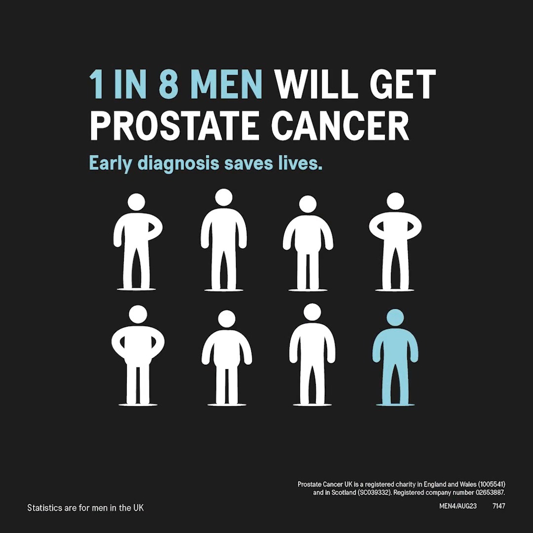 One in eight men will be diagnosed with prostate cancer in their lifetime. A simple blood test can help save a life. Prostate Cancer UK || #InternationalMensDay