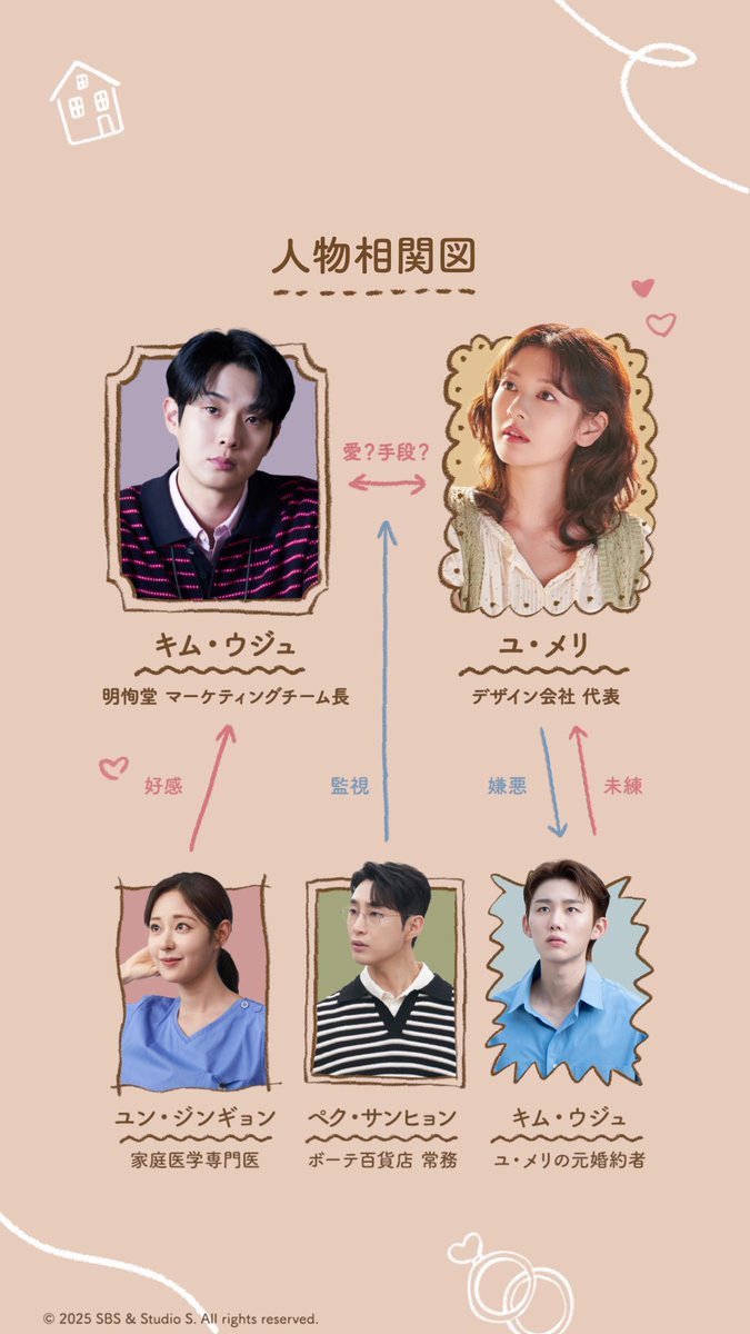 『#私と結婚してくれますか？』 ⋱気になる👀⋰ キャラクターを教えてくれますか？ 💜キム・ウジュ（#チェウシク） 💛ユ・メリ（#チョンソミン） 💙キム・ウジュ（#ソボムジュン） 💚ユン・ジンギョン（#シンスルギ） 🧡ペク・サンヒョン（#ペナラ） #ディズニープラス スターで全話独占配信中💍