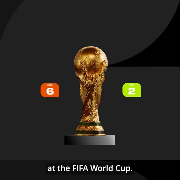 42/48 teams are confirmed for the FIFA World Cup 🏆 While four teams will be decided via the UEFA Play-Off Tournament, the final two will be decided through the FIFA Play-Off Tournament. Find out how it will work: