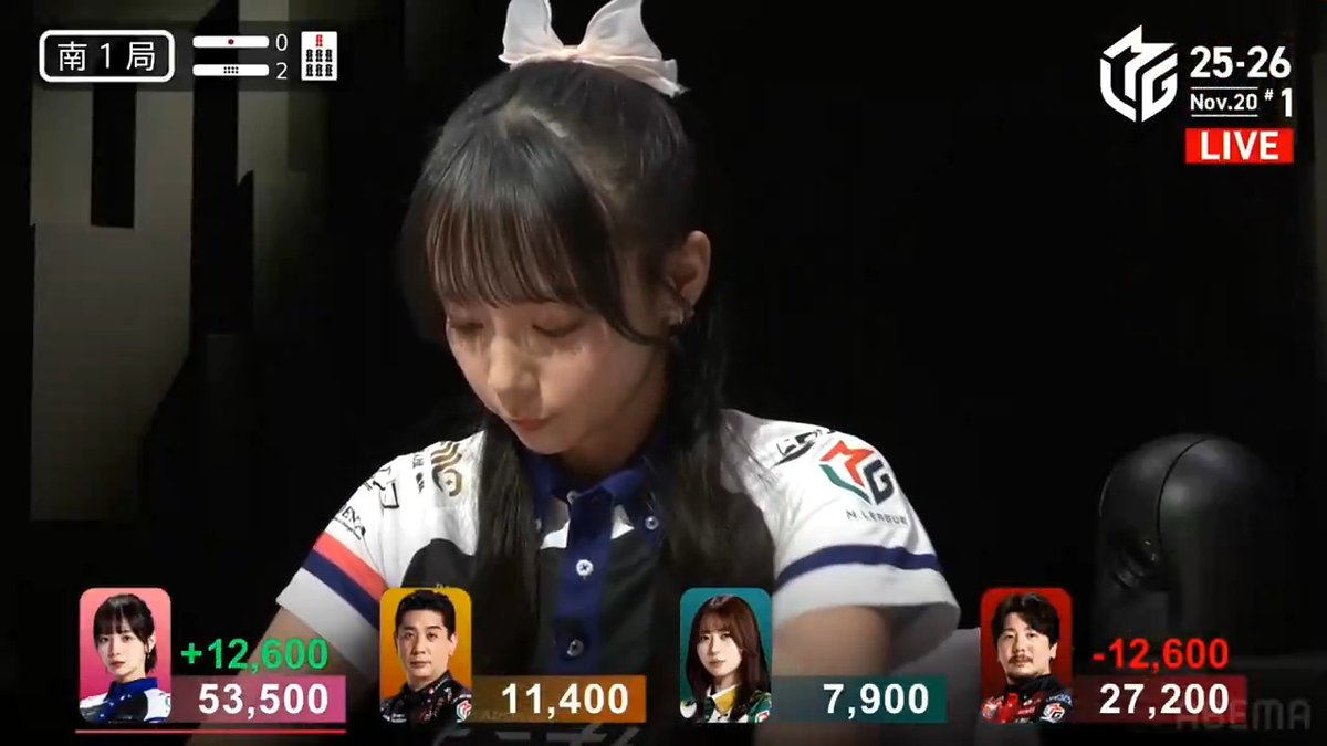 #Mリーグ 2025-26試合ダイジェスト📹 南1局2本場 #岡田紗佳 選手の親満貫のアガリ！ 大きく抜け出す岡田選手と 親番をかわしたい醍醐選手、勝又選手の仕掛けの応酬！ 3者に聴牌が入る中、制したのは岡田選手！ 勝又選手から🀙で12000の追加点で更なる連荘に🌸 👇動画タップで今すぐ無料視聴