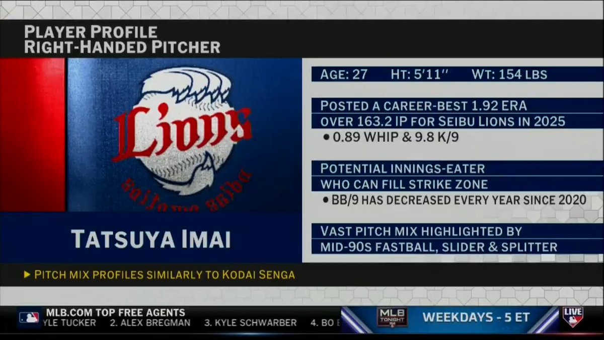 .Jon Morosi pinpoints the San Francisco Giants as an early potential suitor for Japanese RHP Tatsuya Imai.