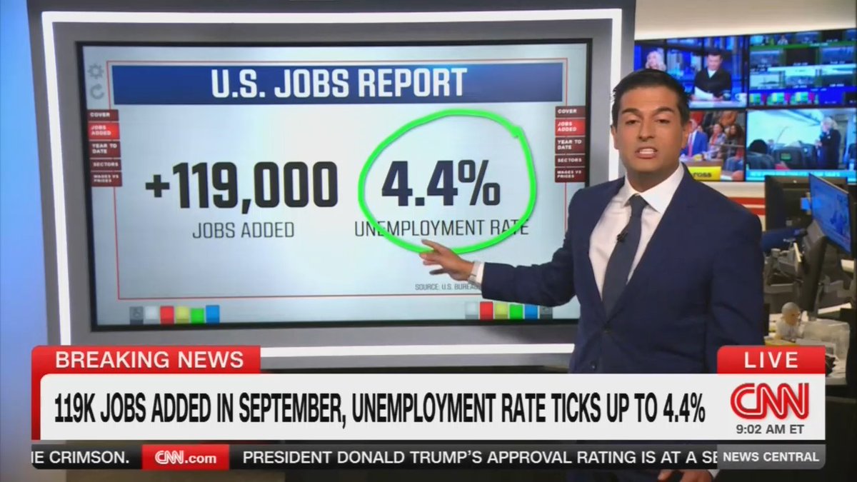 Reporter: The unemployment rate going to 4.4% unexpectedly. This is a new 4 year high. So this clearly speaks to the softness in the job market. We know there's this affordability crisis. Prices are going up at a fast pace, but wages are not going up by nearly as much.