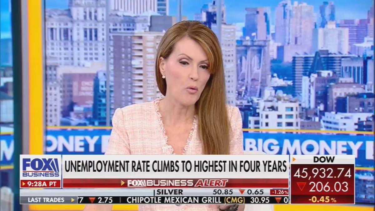 🚨BREAKING: Fox Business ADMITS the Economy SUCKS. “The unemployment rate going up to a cycle high of 4.44%. It's not good news.”