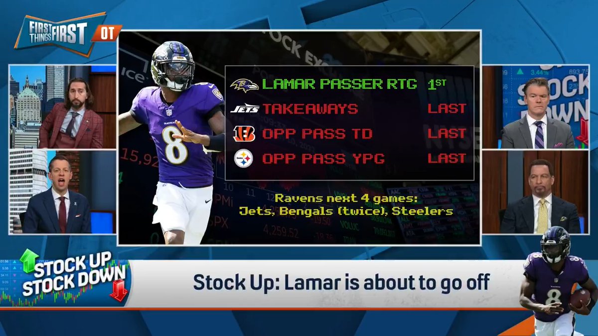 “Lamar Jackson is about to go off... I will be very surprised if Lamar Jackson doesn’t dominate the next month.” Danny Parkins says Lamar’s stock is going up 📈