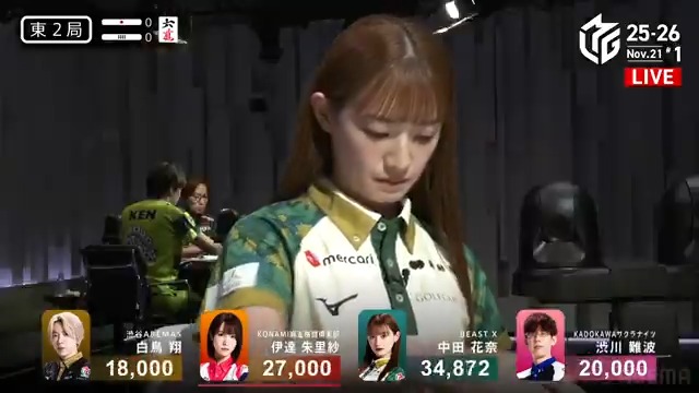 #Mリーグ 2025-26試合ダイジェスト📹 東2局 #中田花奈 選手の跳満ツモ！ ドラの🀌3枚使いの形を活かして 中田選手が🀈🀋🀍🀎の4面張リーチ！ 親の伊達選手が🀌🀏待ちで追いかけるも 中田選手が🀎ツモ！ 3000・6000のアガリでトップ目に立ち親番を迎える！ 👇動画タップで今すぐ無料視聴