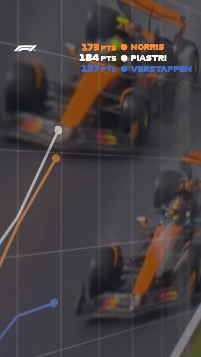 A momentous season is building to an extraordinary climax 🤩 Norris 🆚 Piastri 🆚 Verstappen #F1 #LasVegasGP