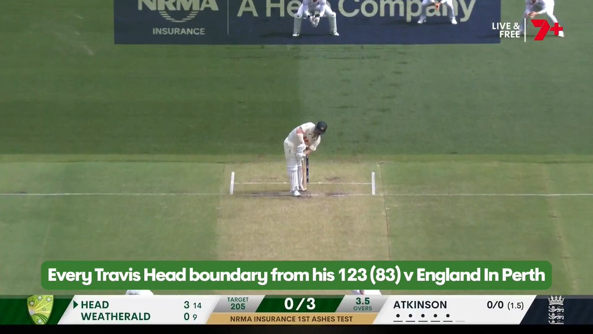 One of the better highlight packages you'll ever see. Watch and enjoy EVERY Travis Head boundary from his 123 at Optus Stadium. 16 fours, 4 sixes 🔥