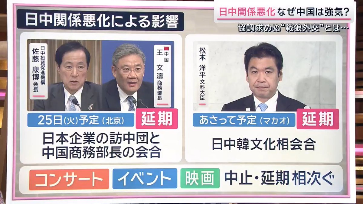 【日中関係悪化】イベントなどの中止・延期も相次ぐ | ▼日中関係の悪化による影響はさまざまな分野に… 25日に北京で予定されていた日本企業の訪中団と中国商務部長との会合 →中国側の申し出により延期 24日にマカオで予定されていた日中韓文化相会合 →中国側が延期を発表 そのほか、中国で開催予定だったコンサートやイベント、映画の上映なども相次いで中止や延期 ▼なぜ中国は強気な発言・行動に? ジャーナリスト 柳澤秀夫さん 「強硬姿勢の背景には『戦狼外交』があるという指摘がある」 戦狼外交…2017年ごろから中国がとっている外交姿勢。強調よりも国益を優先する攻撃的なもの 「この頃から中国の外務省も宣伝工作に相当力を入れてきて、中国の外交官も目立った発言をすることによって、上の方から覚えがめでたくなると人事面で優遇されて出世が早いということもあるのではないかと言われている」 「高市総理の発言に対する中国の総領事の投稿、過激な投稿だった。その後のアジア局長のポケットに手を突っ込んだ横柄な姿勢もこの戦狼外交の一端と見ることもできる」 「いずれにしても、日本側は同じ土俵に乗らずに冷静に対応していくことが肝要だと思う」 「中国も日本から例えば投資が減ったり、中国から企業が引き揚げるということになれば、中国にとっても痛手になる。いずれこういう外交姿勢は修正せざるを得ない時期は来ると思う」 サタデーステーション