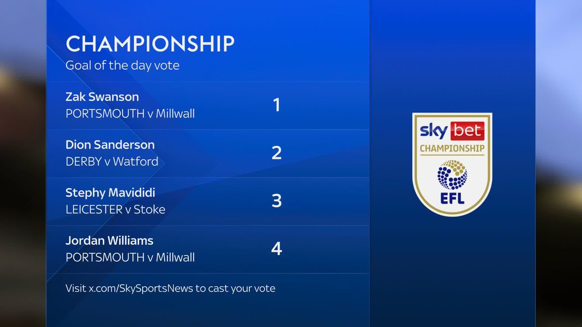 Plenty of great options to choose from but who scored the Championship Goal of the day? 🤔
