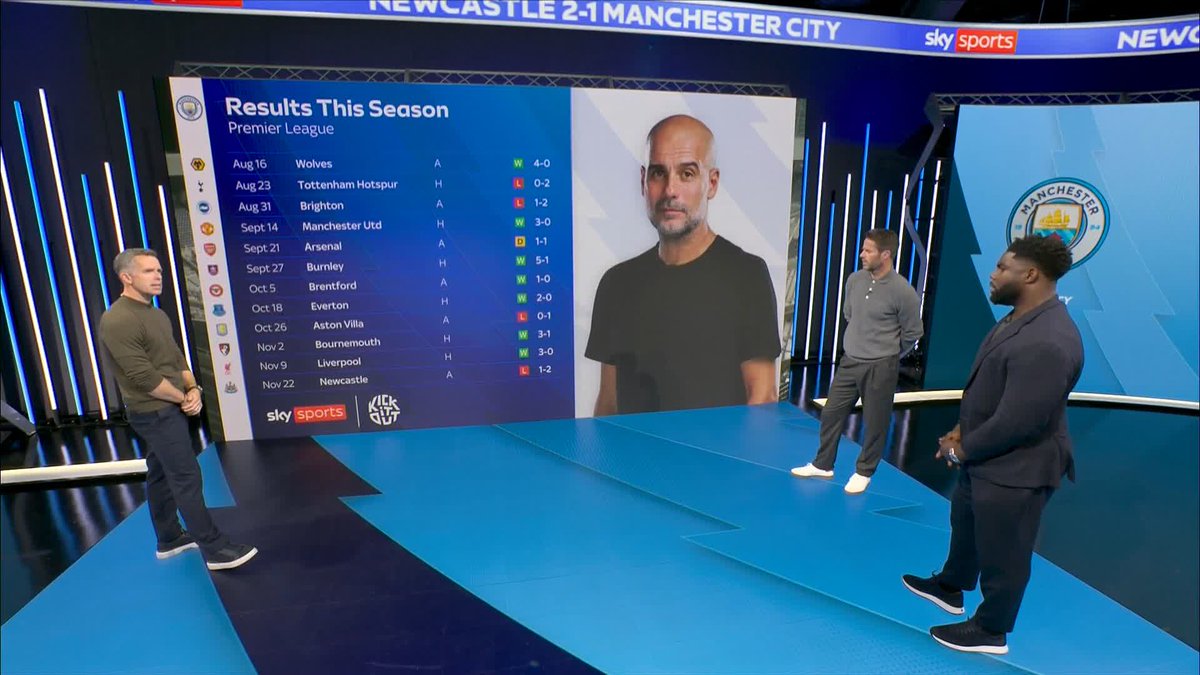 "They're too reliant on Haaland!" Micah Richards questions who else will "step up" for Manchester City 👀