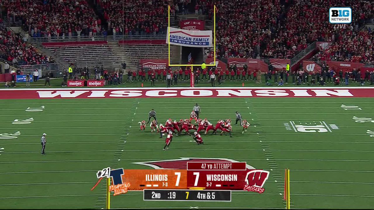 47-yard FG for Nathanial Vakos 👏 Wisconsin Football 📺: Big Ten Network