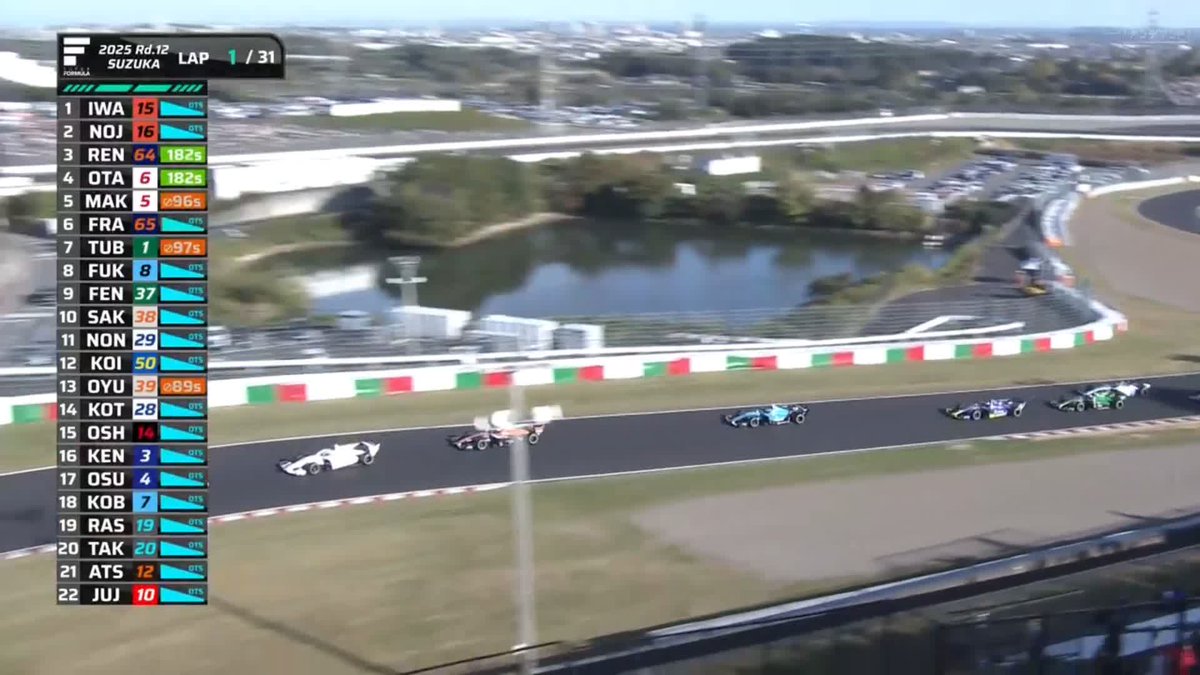 第12戦レーススタート! 佐藤 蓮選手がポジションアップ🔥 坪井 翔選手がダートにタイヤを落としてしまい9番手にダウン🥲 1周目から緊張感漂う流石最終戦💦 #スーパーフォーミュラ 最終決戦 鈴鹿サーキット FP~決勝まで徹底LIVE配信! 🔽ご視聴/ご購入は🔽 #Sformula