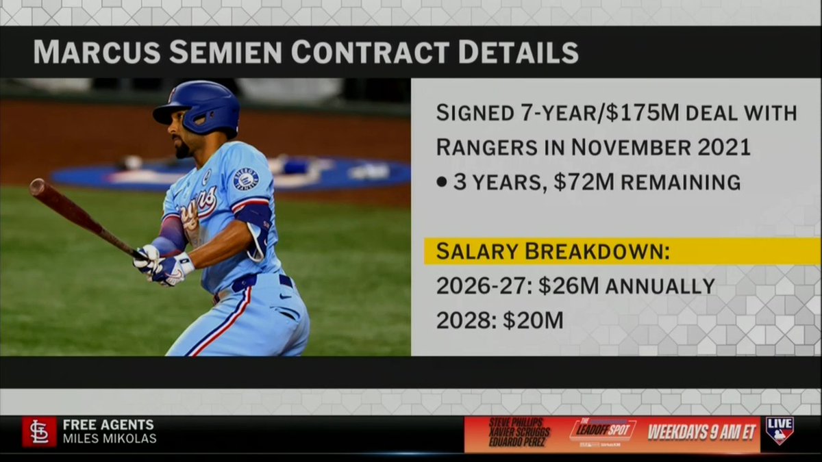 Marcus Semien ↔️ Brandon Nimmo Robert Flores weighs in on the reported deal between the Texas Rangers and New York Mets 👀