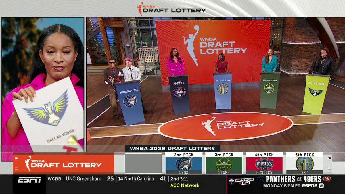 BACK-TO-BACK NO. 1 PICKS 👏 The Dallas Wings will have the No. 1 pick in the 2026 WNBA Draft 🌟