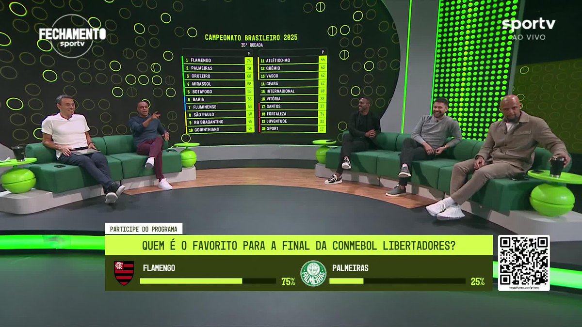 “O Flamengo é o favorito na Libertadores, mas não vai ganhar. Quem vai ser campeão da Libertadores é o Palmeiras. O Palmeiras vai ganhar a Libertadores porque vai entrar mordido!” 🎙️ Denílson, no Sportv. 🎥 sportv | ge