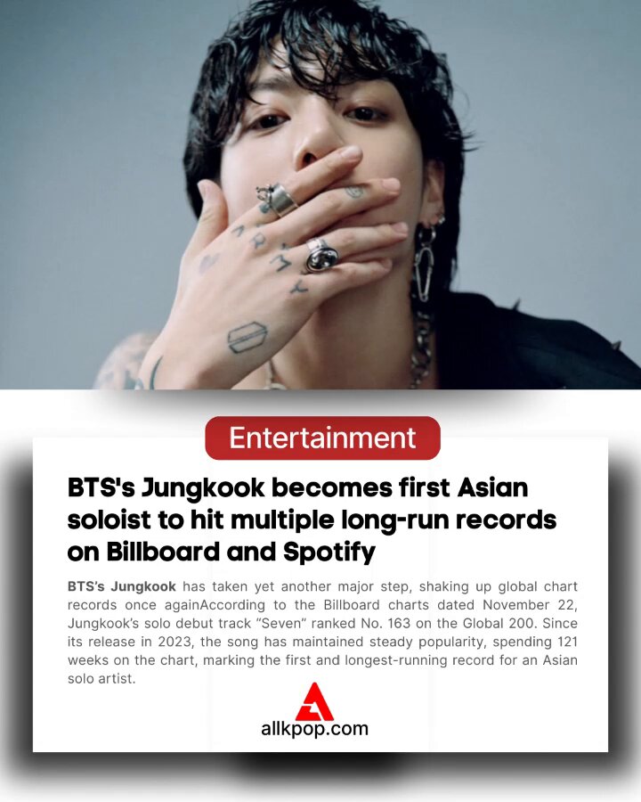 🚀 Jungkook is making HISTORY again! BTS’s Golden Maknae just became the first Asian soloist to achieve multiple long-run records on Billboard and Spotify — and the numbers are INSANE! 🔥🔥 “Seven” continues its global domination with 121 weeks on the Billboard Global 200 and 122 weeks on the Global Excl. U.S. chart. Jungkook’s total? 🌍 256 weeks on the Global 200 🌐 305 weeks on Global Excl. U.S. — a true global powerhouse! 💯✨ 👉 ARMYs, what’s your favorite Jungkook solo track? Drop it in the comments! 💬 Let’s celebrate this historic moment together! Read the full story here 👇 🌐 📸 allkpop 📘 #Jungkook #BTS #Seven #BillboardCharts #SpotifyRecords KpopNews ARMY GoldenMaknae MusicHistory TrendingNow AllKpop GlobalArtist 🌏🎶🙌