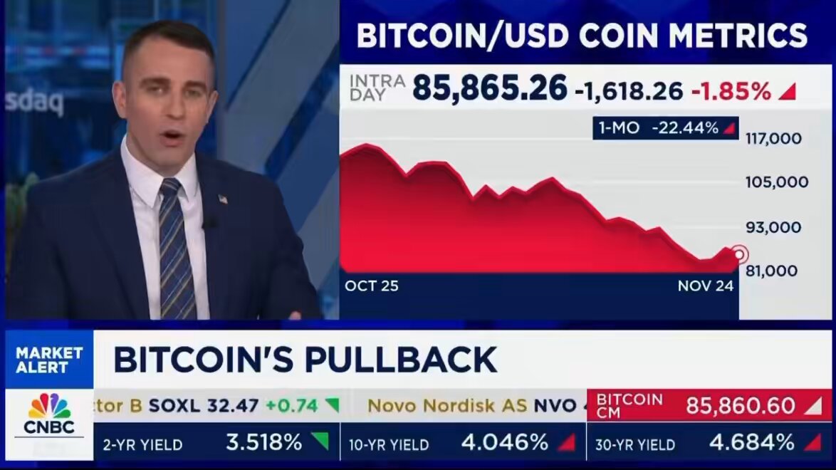 JUST IN: Anthony Pompliano explains this is just another normal pullback for Bitcoin. 20x it has drawn down over 30% 7x is has drawn down over 50% H/t: Anthony Pompliano 🌪