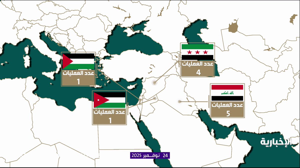 على يد أمهر الأطباء السعوديين🇸🇦 . وثائقي يكشف التجربة الإنسانية العظيمة التي تقدمها مملكة الإنسانية #السعودية "مجانا" في عمليات فصل التوائم الملتصقة. . - السعودية هي الدولة الوحيدة في العالم التي تجري عمليات فصل التوائم الملتصقة👇