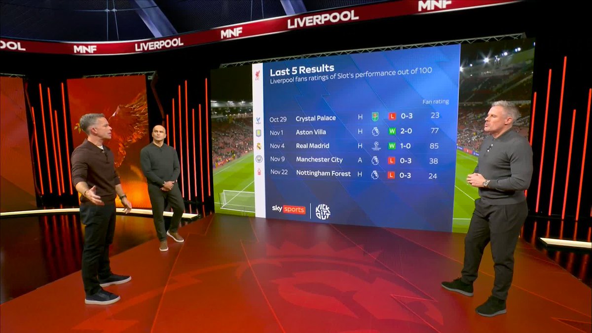 "Arne Slot doesn't have unconditional love and support that Jurgen Klopp had" Jamie Carragher says there should be no talk of Arne Slot being sacked this season 🔴