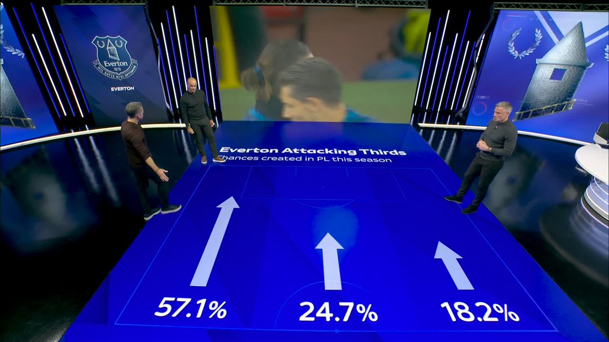 "Manchester United need to be very alert!" How important is Jack Grealish for Everton? 🤔