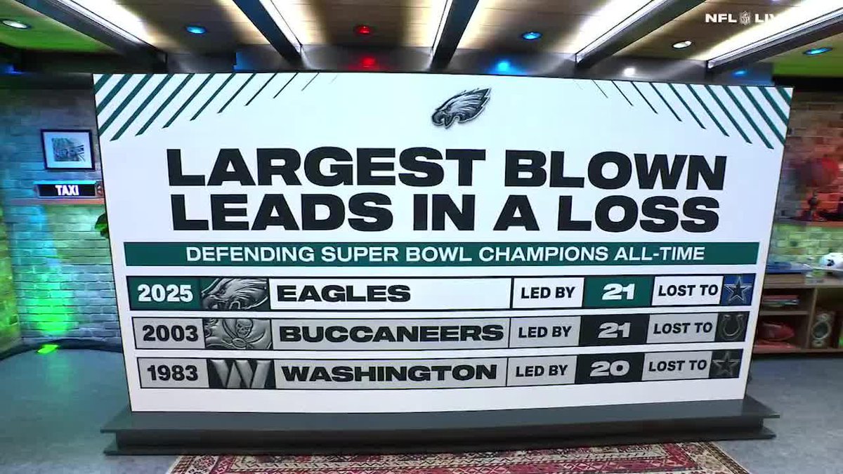 "This is the biggest regular season win Dak has ever had." —Peter Schrager on Dak Prescott's 21-point comeback win over the Eagles 💪