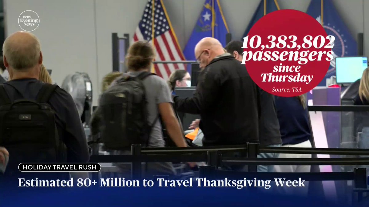 Millions are on the move this Thanksgiving, with airports preparing for their busiest stretch in at least 15 years. Most travelers will be on the road, as AAA projects more than 80 million people are expected to drive 50 miles or more for the holiday.